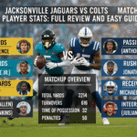 jacksonville jaguars vs colts match player stats
