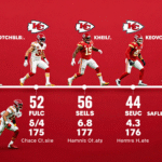 49ers vs kansas city chiefs match player stats
